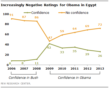 obama-egypt