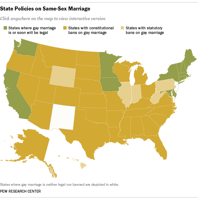 Supreme Court Same Sex Marriage Rulings Spark State Court Challenges Pew Research Center 