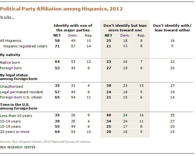 www.pewresearch.org