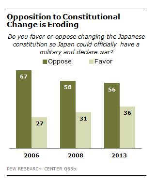 Japan elections come amid shifting attitudes on country's military