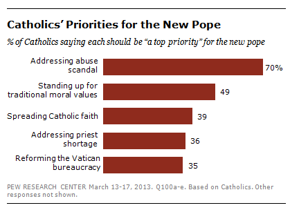 FT_Pope_Priorities