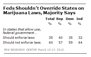 DN_Marijuana_Law