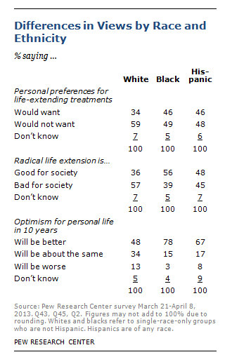 examples of racial groups