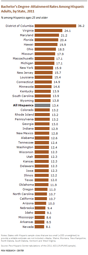 FT-hispanic-degree-attainment-01