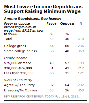 FT_GOP_Wage