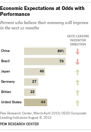 Economic News