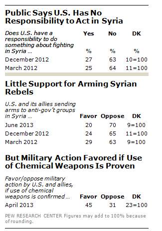 FT_Syria_Chem