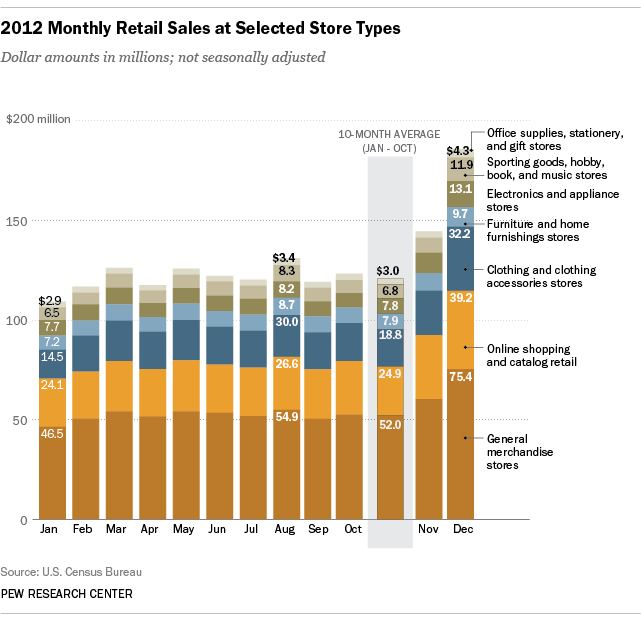 Sellers   Economic Impact