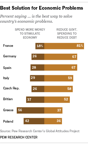 cut_spending