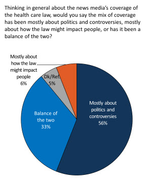 Credit: Kaiser Family Foundation Health Tracking Poll, Sept. 12-18