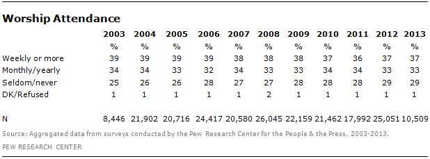 FT-church-attendance