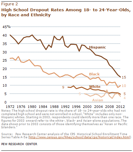 FT-hispanic-enrollment-02