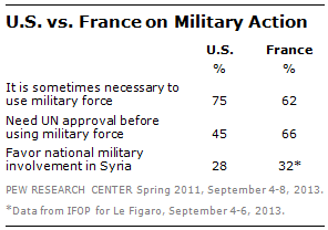 FT-us-france-military-action-01