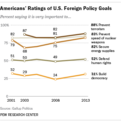 FT_13.09.05_foreignPolicy-rating