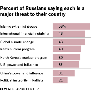 FT_13.09.17_PF_RussianMuslims_310px (1)