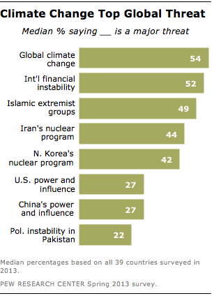 FT_climate-change2