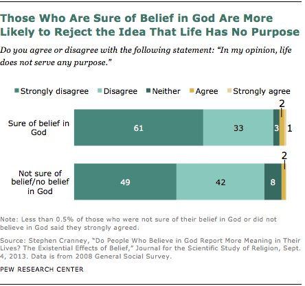 religion judges meaning