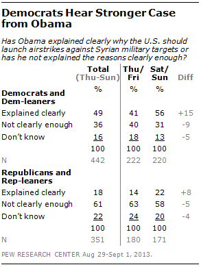 dems-stronger-case