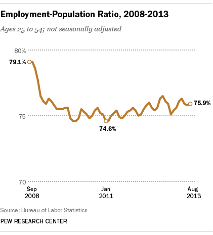 econReality_jobs_420