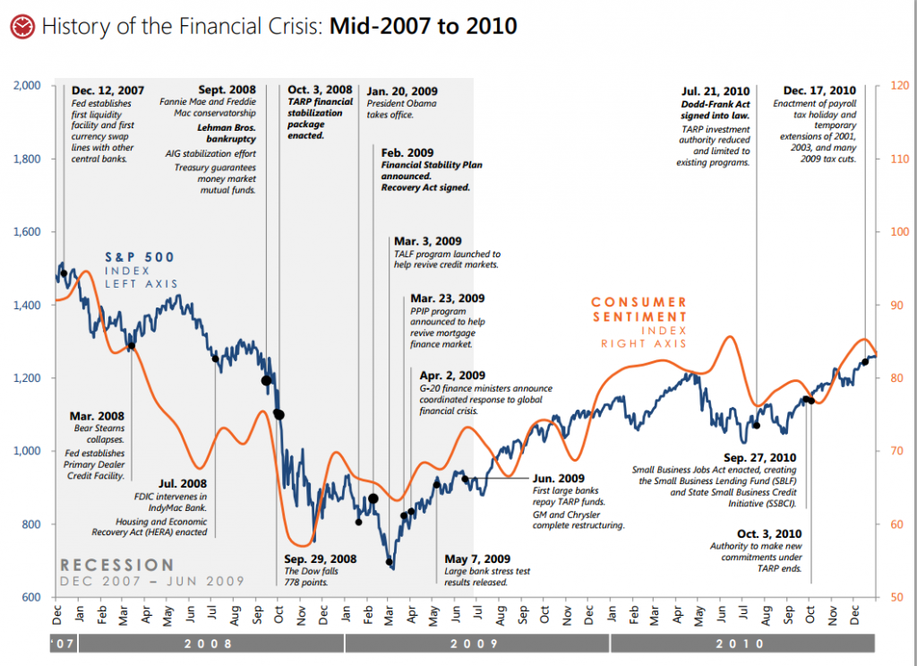 history-financialcrisis