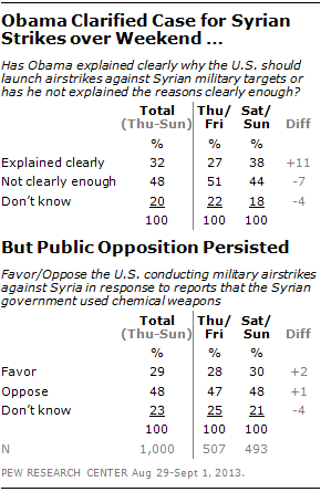 obama-makes-syria-case