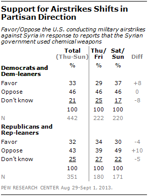 partisan-support