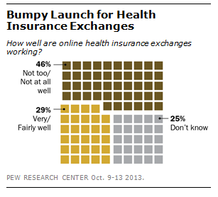 DN_Health_Exchange