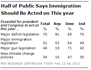 DN_Immigration_Action