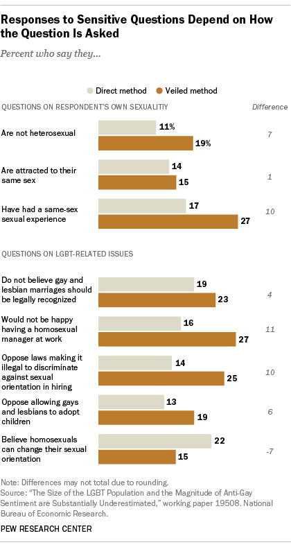 FT_13.10.08_LGBTsurvey