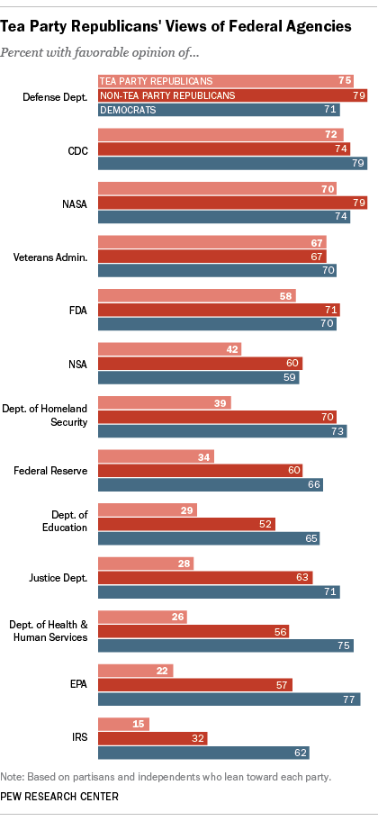 Tea Party Republicans have a love-hate relationship with government ...