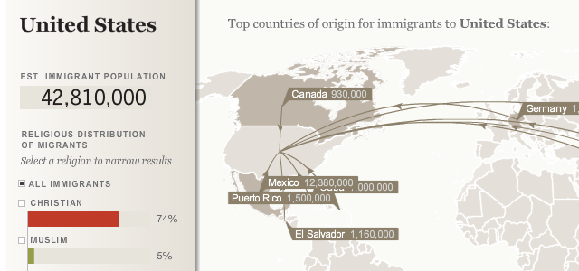 FT_13.10.26_GlobalMigration