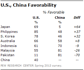 FT_Favorability_USChina