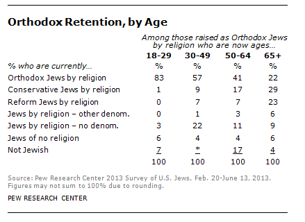 FT_Orthodox_Retention