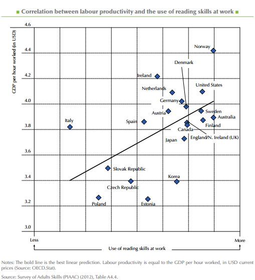 Literacy Chart