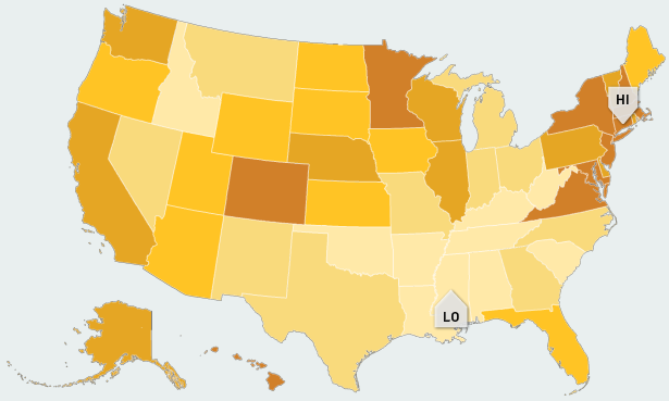 US Human Dev Index