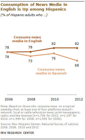 english-consumption