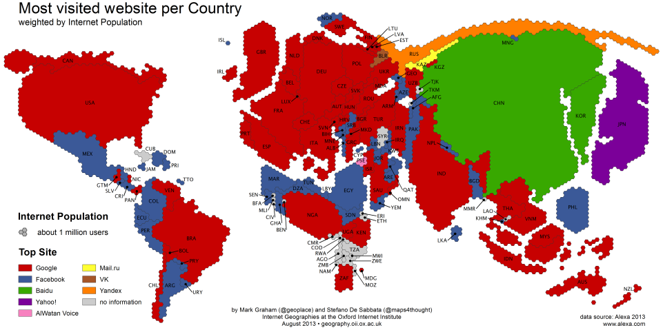 Country Internet Main Chart