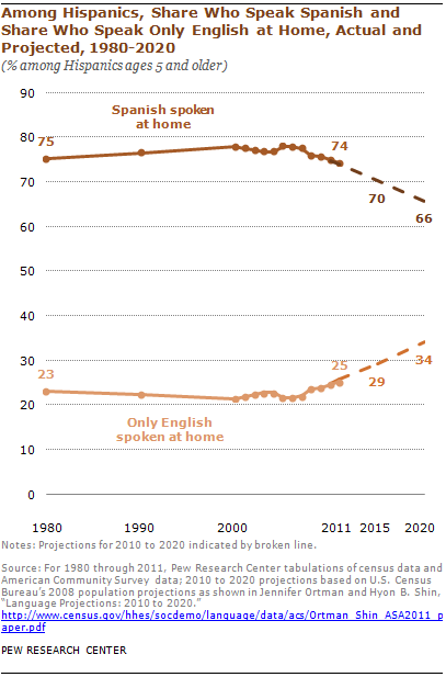 spanish-at-home