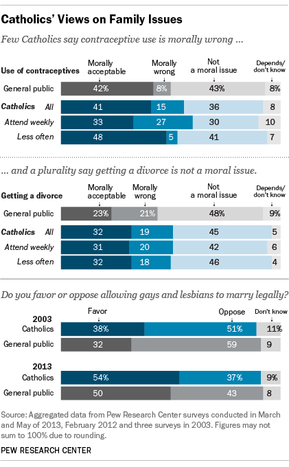 FT_13.11.01_VaticanPoll_420px