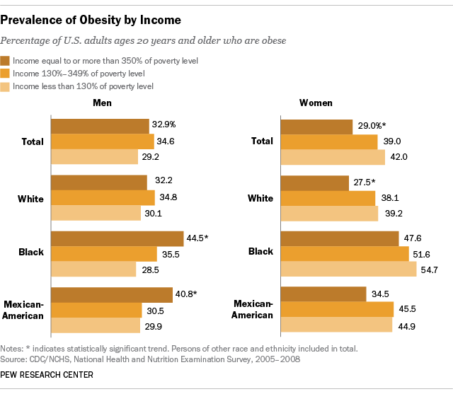 FT_13.11.12_Obesity_640px