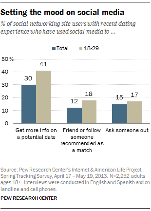 World Singles Network