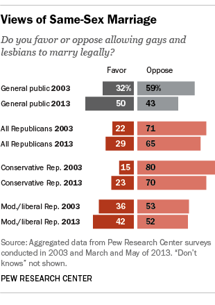 FT_13.11.18_SameSexMarriage3_310px