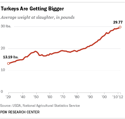 FT_13.11.27_TurkeyCharts_Bigger