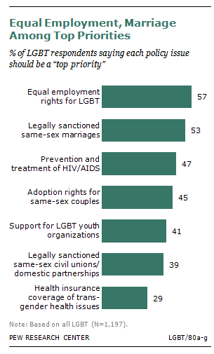 ecoa prohibits discrimination based on