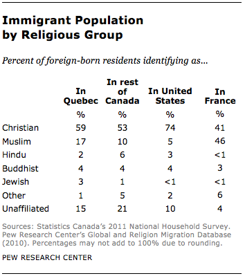 FT_quebec-religious-groups