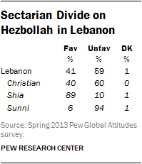 Hezbolla