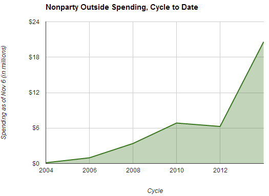 campaign_spending