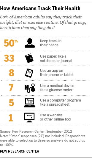 FT_14.01.08_Healthtracking_310px