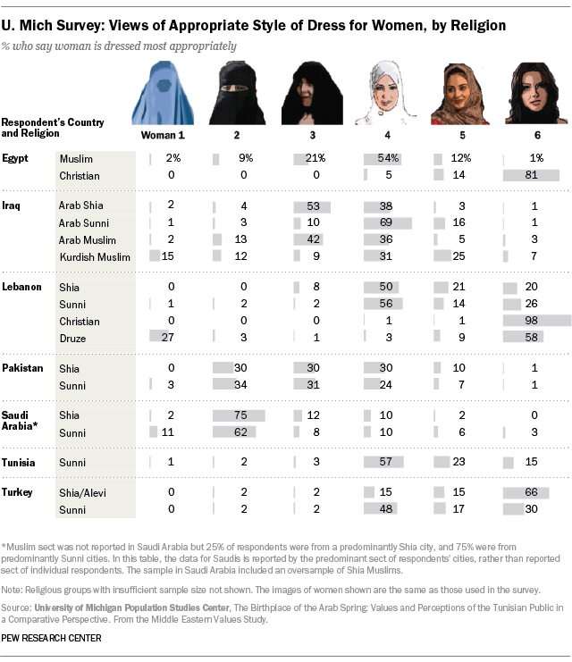 Several types of fashion styles selected by the respondents in