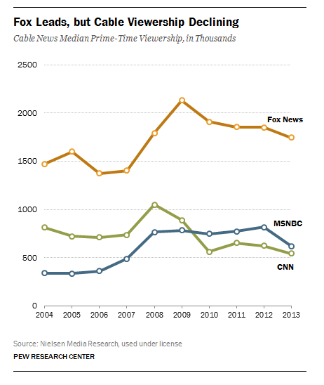 FT Fox News 